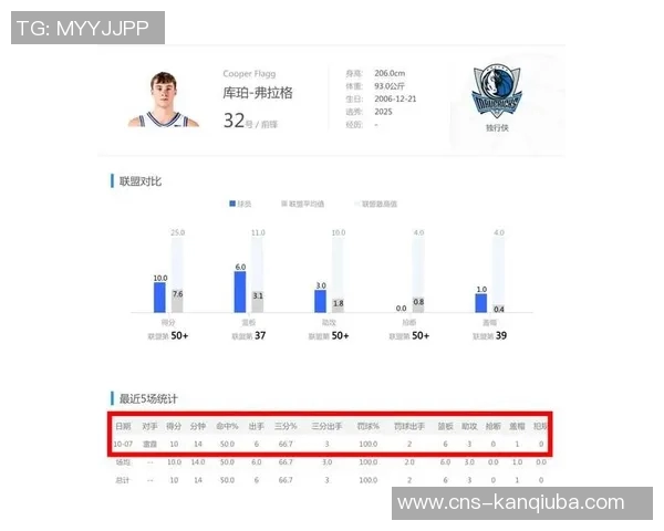 杨瀚森在最新NBADraft模拟选秀中被76人以第35顺位选中引发关注